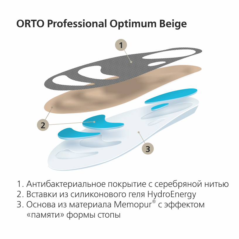 Ортопедические стельки OPTIMUM BEIGE