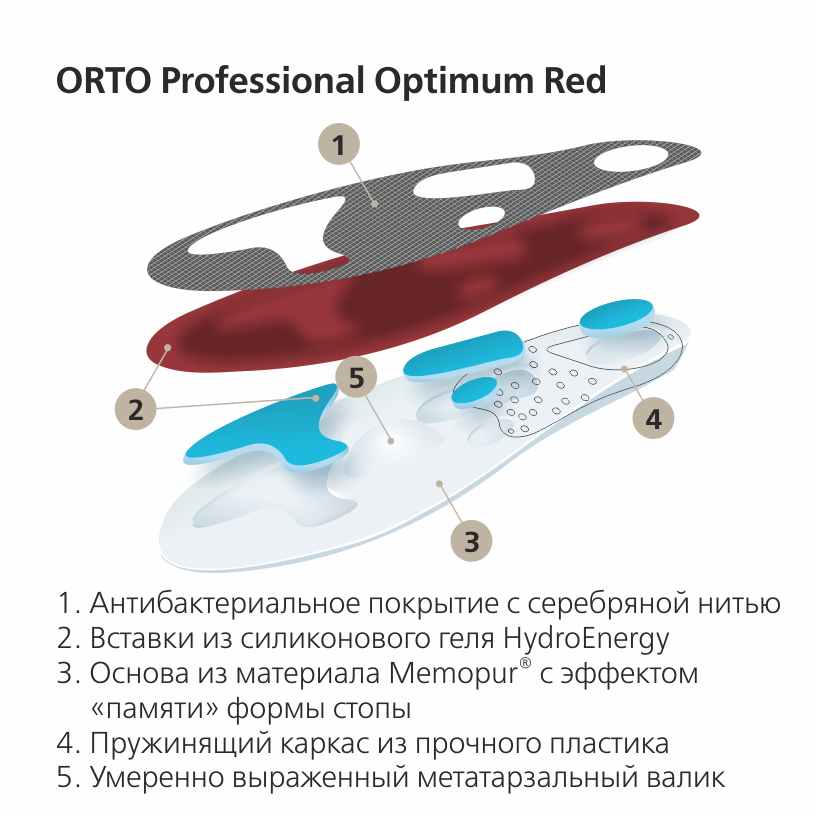 Ортопедические стельки OPTIMUM RED