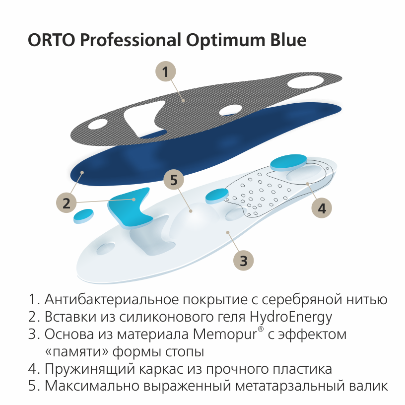 Ортопедические стельки OPTIMUM BLUE