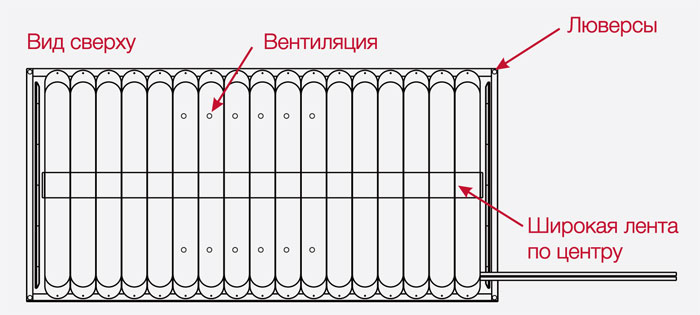 Противопролежневая система: матрац баллонного типа и компрессор