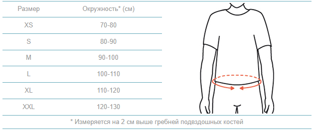 Таблица размеров: Корсет Ottobock 50R59