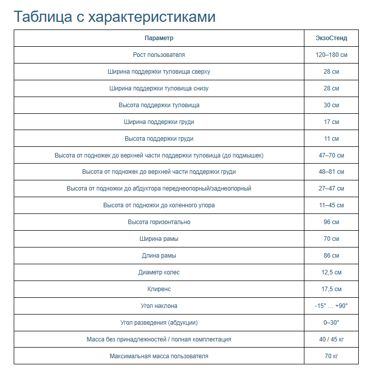 Таблица размеров: Опора для стояния переднеопорная с разведением ног ЭкзоСтенд+