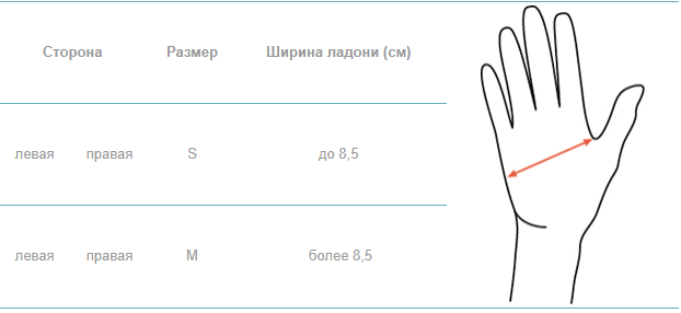 Таблица размеров: Ottobock Manu Forsa Volar 50P12