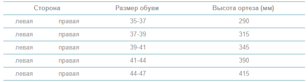 Таблица размеров: Ортез-стоподержатель Ottobock 28U9
