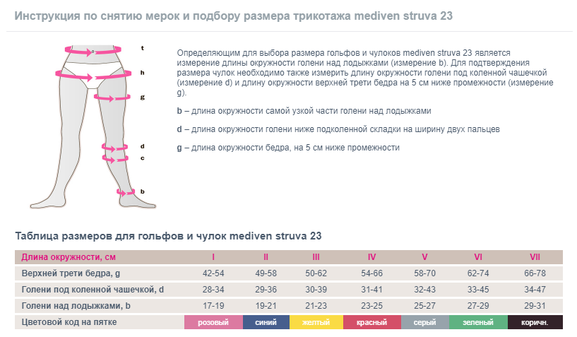 Таблица размеров: Госпитальные чулки Mediven Struva 23