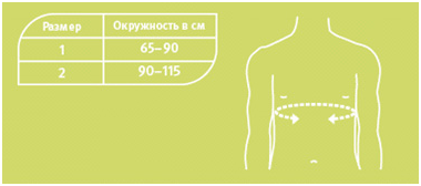 Таблица размеров: Ортез на плечевой сустав Push med Shoulder Brace 2.50.1