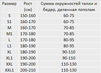Таблица размеров: Корсет Orlett TLSO-250(A)