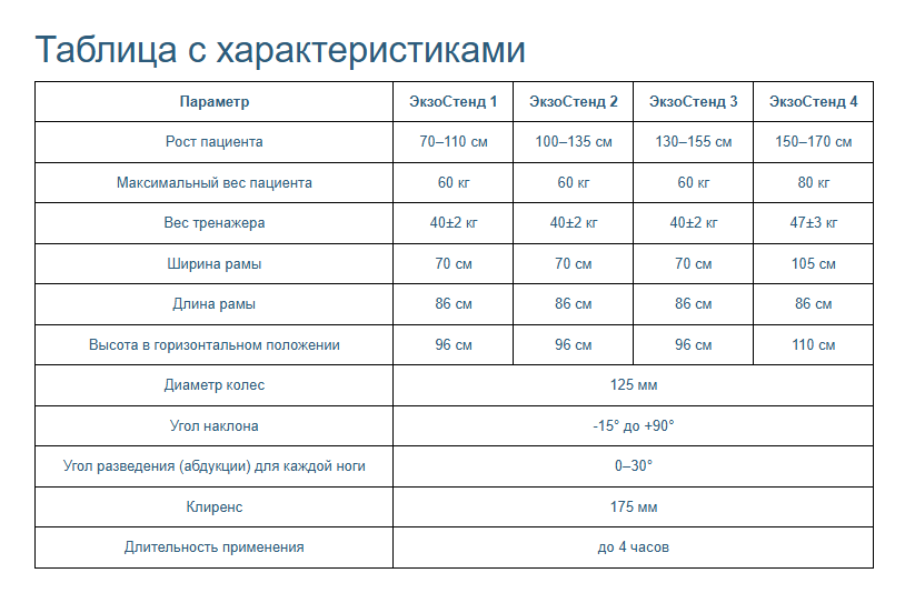 Таблица размеров: Опора для стояния ЭкзоСтенд