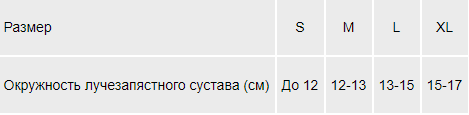 Таблица размеров: Ортез на лучезапястный сустав для детей Orlett  WRS-302(P)
