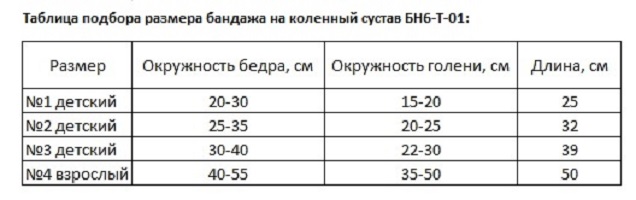Таблица размеров: Бандаж на коленный сустав БН6-Т-01
