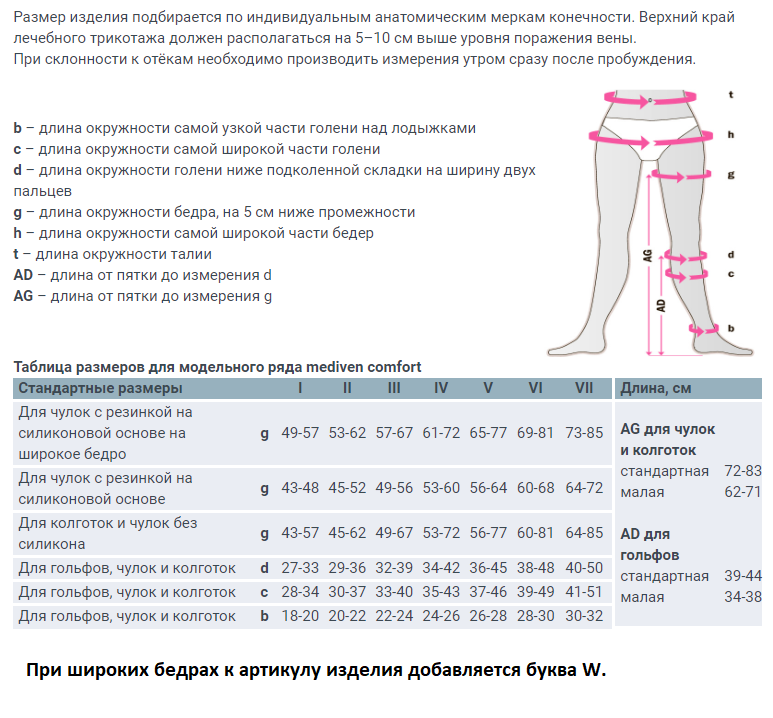 Таблица размеров: Компрессионные чулки Mediven Comfort