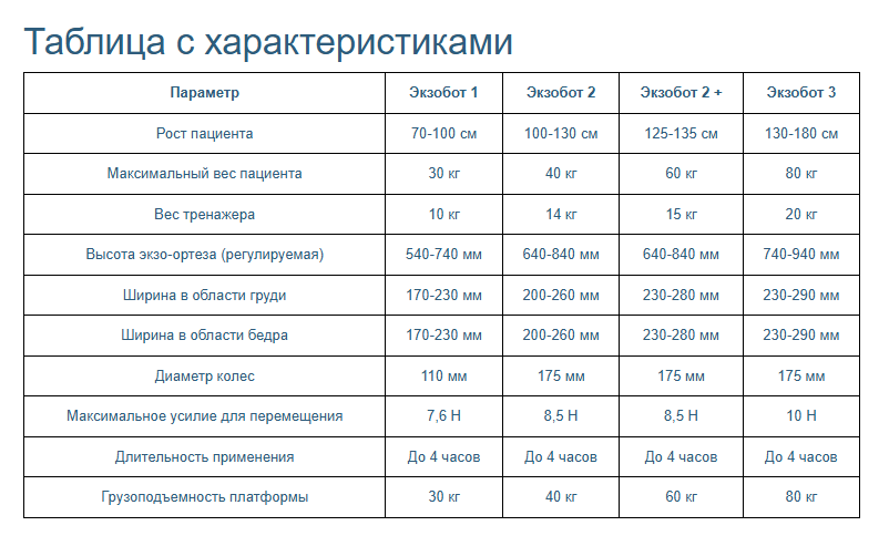 Таблица размеров: Реабилитационный тренажер Экзобот
