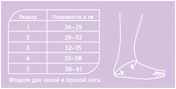 Таблица размеров: Ортез на голеностопный сустав Push care Ankle Brace 1.20.1