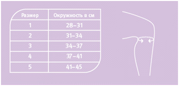 Таблица размеров: Ортез на коленный сустав Push care Knee Brace 1.30.1