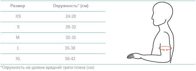 Таблица размеров: Плечевой бандаж Ottobock 5055
