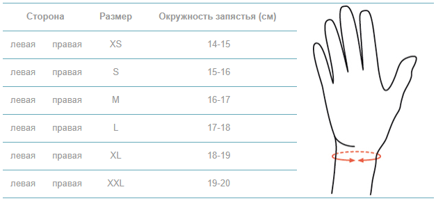Таблица размеров: Ottobock Manu Sensa 50P13