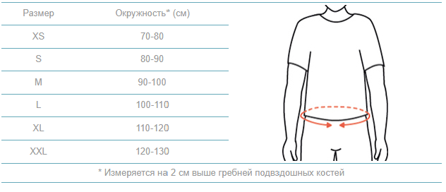 Таблица размеров: Корсет Ottobock 50R54