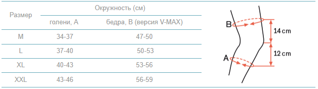 Таблица размеров: Ортез на коленный сустав Ottobock Genu Sensa 50K15
