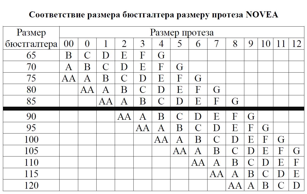 Таблица размеров: Экзопротезы молочной железы Novea