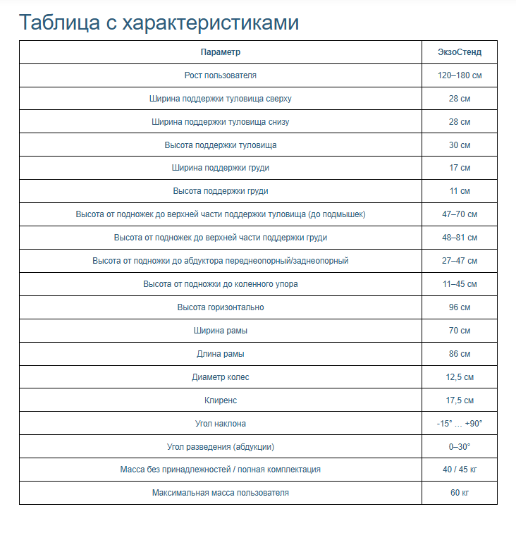 Таблица размеров: Опора для стояния заднеопорная с разведением ног ЭкзоСтенд+