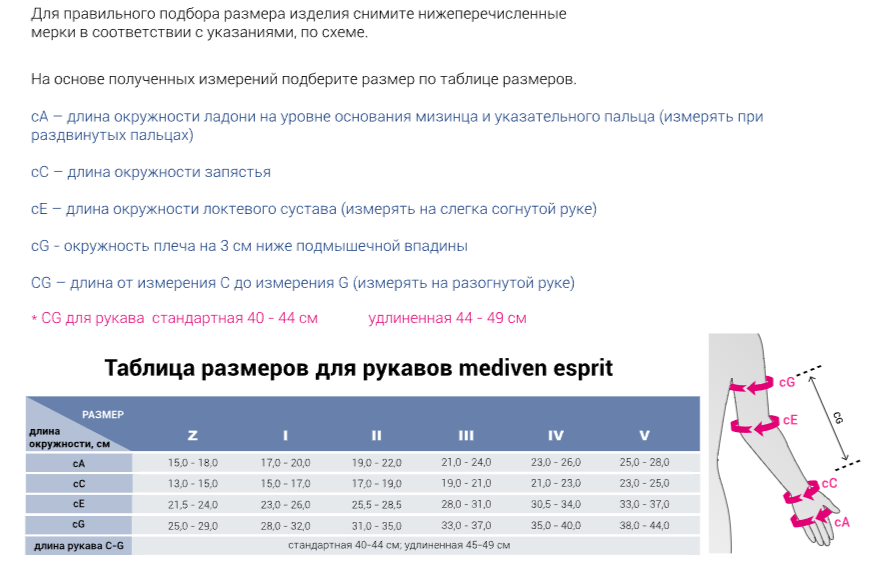 Таблица размеров: Рукав лечебный компрессионный mediven esprit