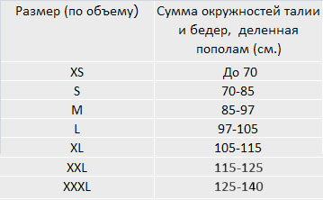 Таблица размеров: Корсет Orlett IBS-3006