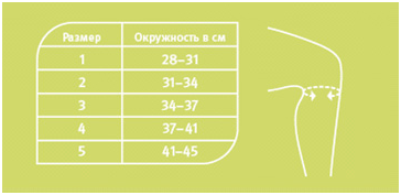 Таблица размеров: Ортез на коленный сустав Push med Knee Brace 2.30.1