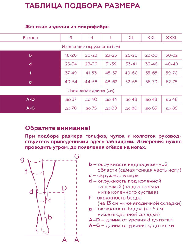 Таблица размеров: Компрессионный трикотаж VENOTEKS линейки COMFORT