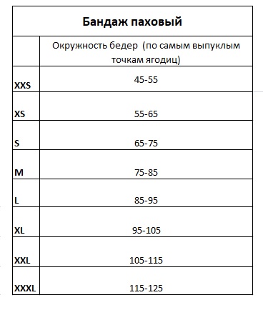Таблица размеров: Бандаж паховый СибОрто